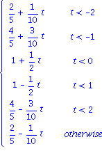 PIECEWISE([2/5+1/10*t, t < -2], [4/5+3/10*t, t < -1], [1+1/2*t, t < 0], [1-1/2*t, t < 1], [4/5-3/10*t, t < 2], [2/5-1/10*t, otherwise])